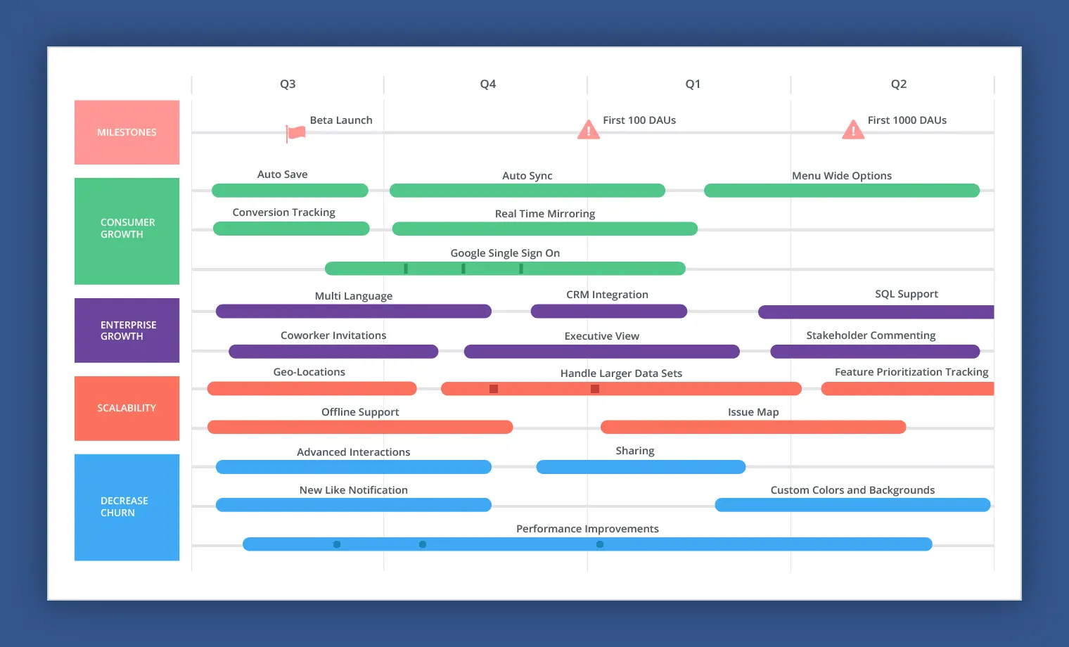 Feature Roadmap