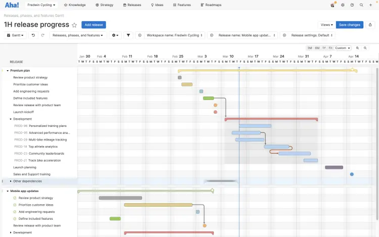 A Gantt chart with a more detailed timeline per release