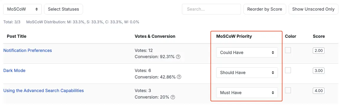 MoSCoW Prioritization Method Explained
