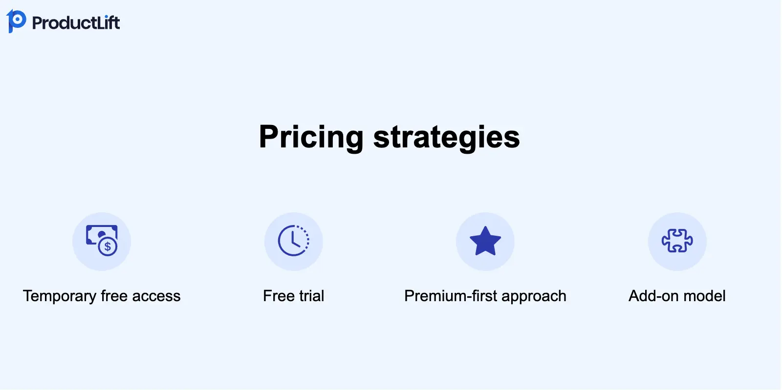 pricing-strategies