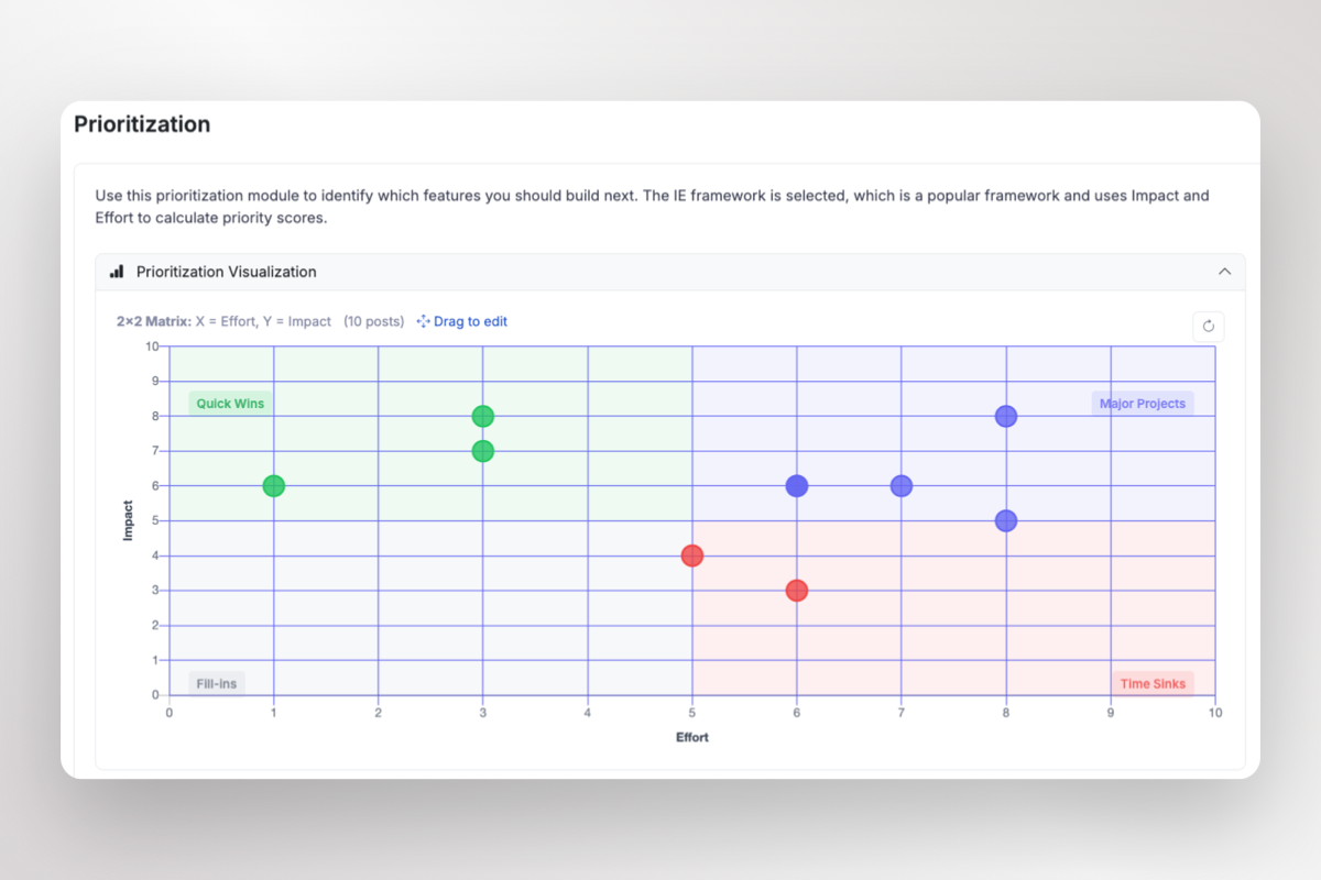 ProductLift Impact/Effort matrix interface