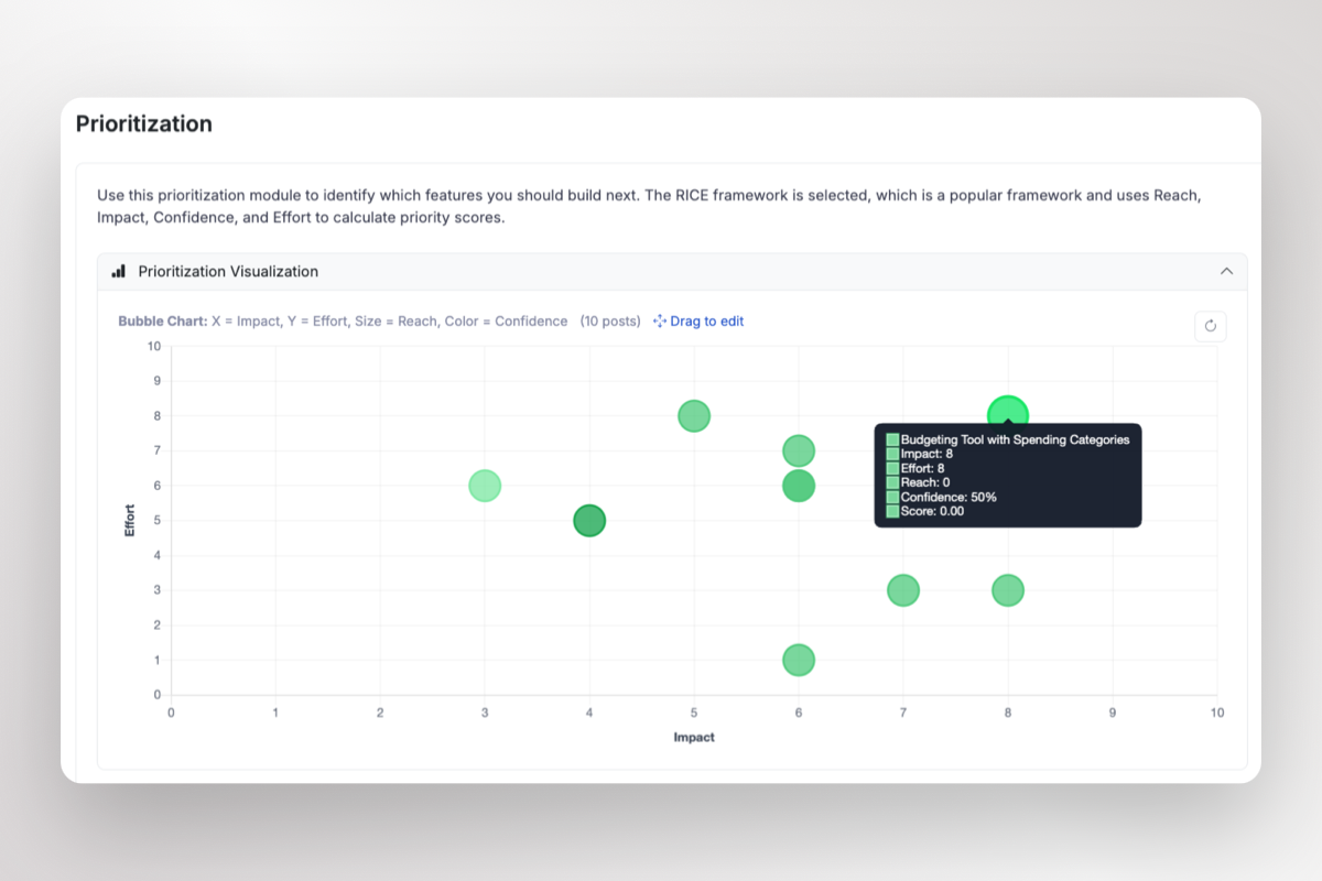 ProductLift RICE prioritization interface