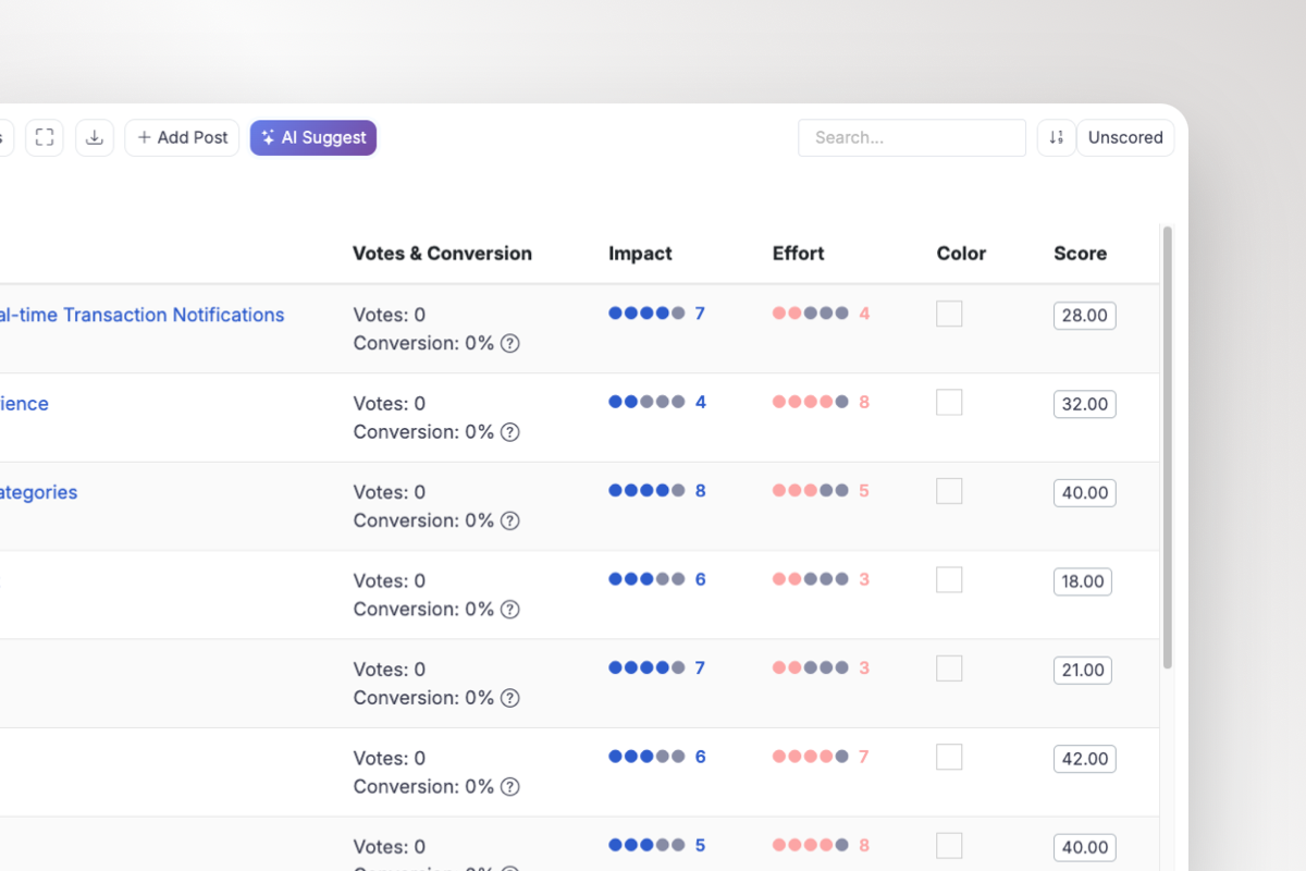 Impact/Effort matrix in ProductLift