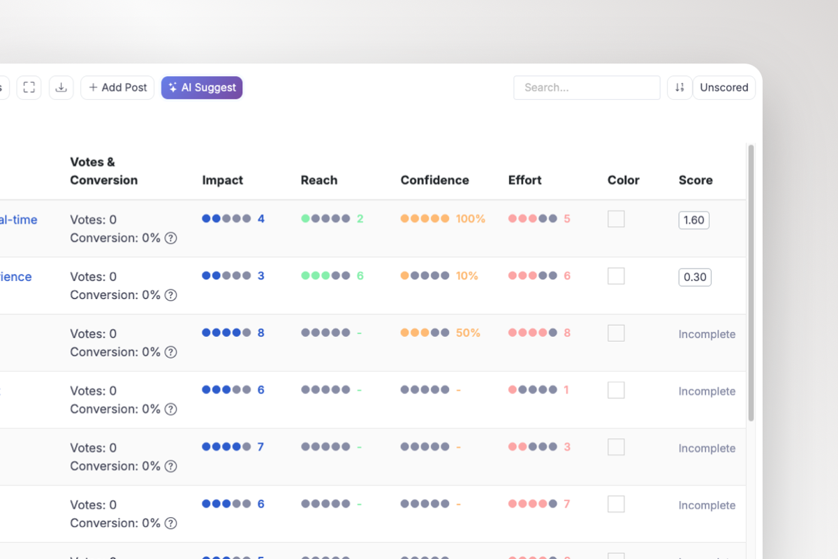RICE scoring formula in ProductLift