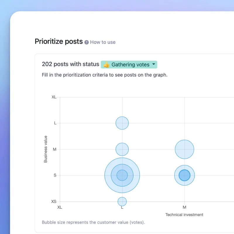 Roadmap with public visibility